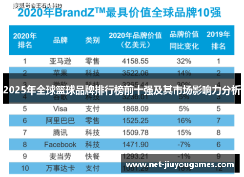 2025年全球篮球品牌排行榜前十强及其市场影响力分析