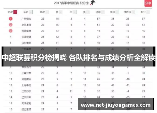 中超联赛积分榜揭晓 各队排名与成绩分析全解读
