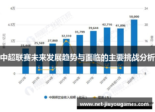 中超联赛未来发展趋势与面临的主要挑战分析