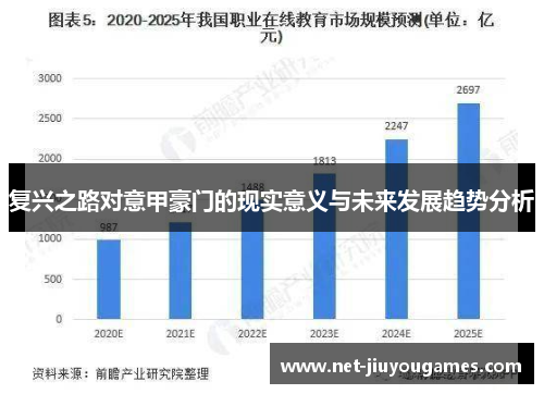 复兴之路对意甲豪门的现实意义与未来发展趋势分析