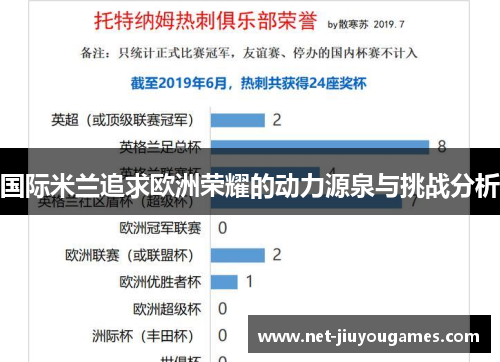 国际米兰追求欧洲荣耀的动力源泉与挑战分析