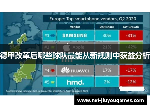 德甲改革后哪些球队最能从新规则中获益分析