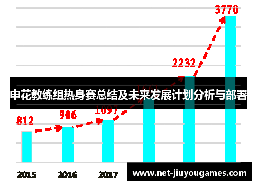 申花教练组热身赛总结及未来发展计划分析与部署