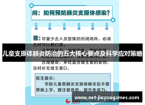 儿童支原体肺炎防治的五大核心要点及科学应对策略