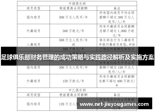 足球俱乐部财务管理的成功策略与实践路径解析及实施方案