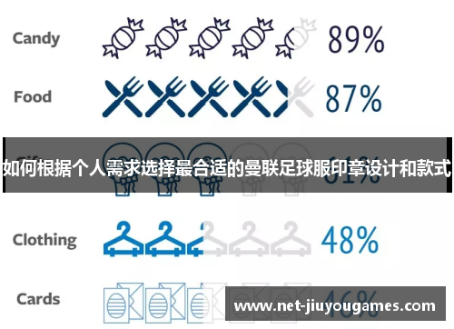 如何根据个人需求选择最合适的曼联足球服印章设计和款式