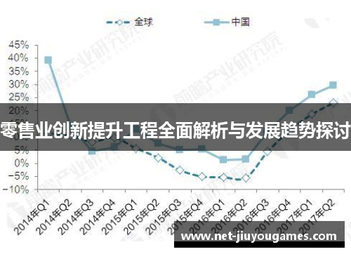 零售业创新提升工程全面解析与发展趋势探讨