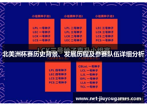 北美洲杯赛历史背景、发展历程及参赛队伍详细分析 北美洲杯赛历史背景、发展历程及参赛队伍详细分析