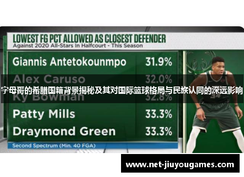 字母哥的希腊国籍背景揭秘及其对国际篮球格局与民族认同的深远影响 字母哥的希腊国籍背景揭秘及其对国际篮球格局与民族认同的深远影响