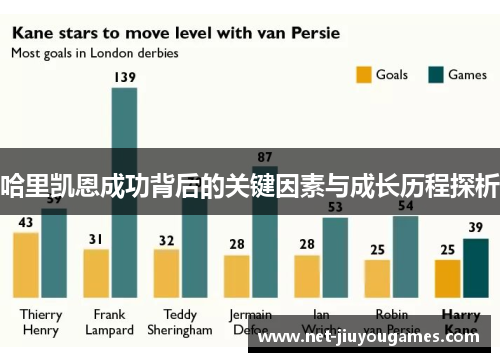 哈里凯恩成功背后的关键因素与成长历程探析 哈里凯恩成功背后的关键因素与成长历程探析