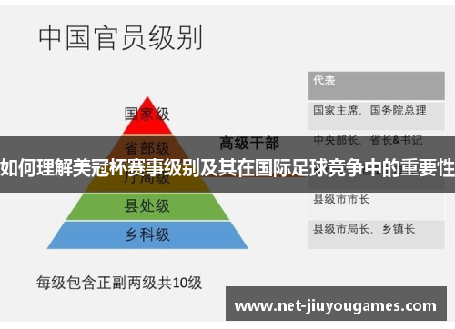 如何理解美冠杯赛事级别及其在国际足球竞争中的重要性 如何理解美冠杯赛事级别及其在国际足球竞争中的重要性