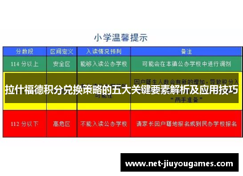 拉什福德积分兑换策略的五大关键要素解析及应用技巧 拉什福德积分兑换策略的五大关键要素解析及应用技巧