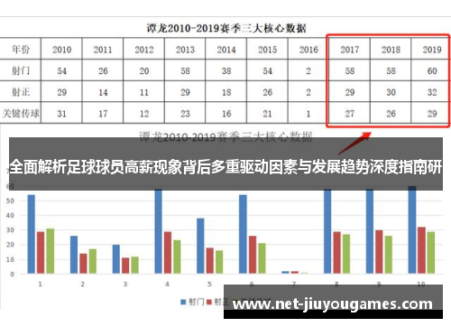 全面解析足球球员高薪现象背后多重驱动因素与发展趋势深度指南研 全面解析足球球员高薪现象背后多重驱动因素与发展趋势深度指南研